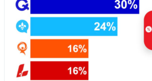 sondage